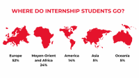 work abroad