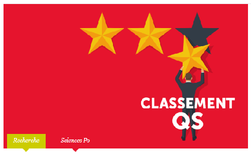 Sciences Po Classement QS