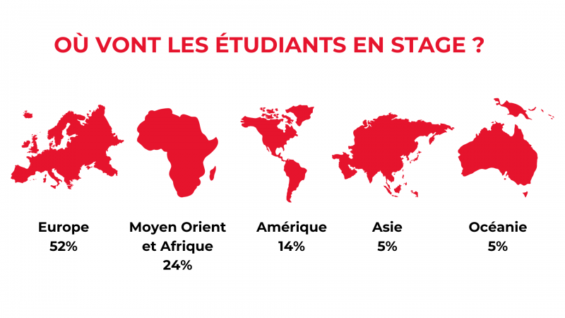 statistique stages 3A