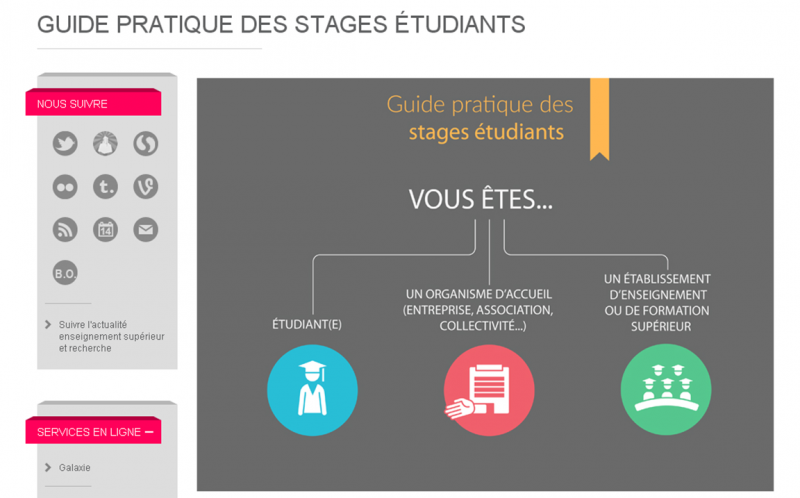 Page du site du ministère de l'éducation nationale, de l'Enseignement supérieur et de la Recherche (MENER), présentant le guide interactif des stages